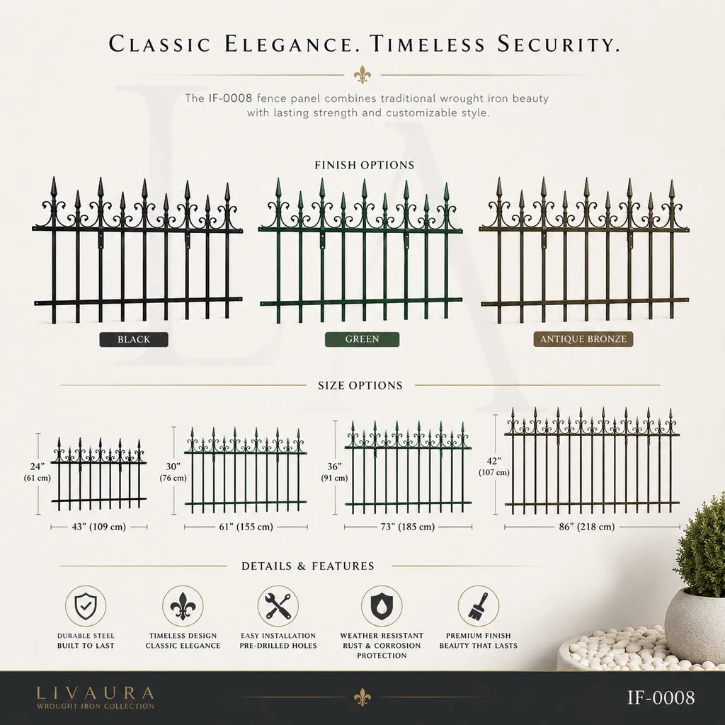 Victorian Spear Top Wrought Iron Fence Panel